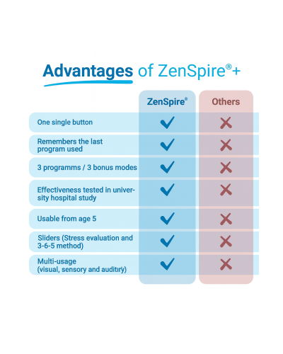 ZenSpire+: Cardiac Coherence and Breathing Coach