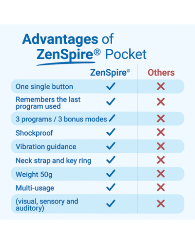 ZenSpire Pocket: A portable coach for breathing and cardiac coherence