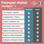 Tableau des atouts du livre et du ZenSpire + : lire, respirer, s’apaiser, trois programmes et trois bonus, sans écran ni ondes