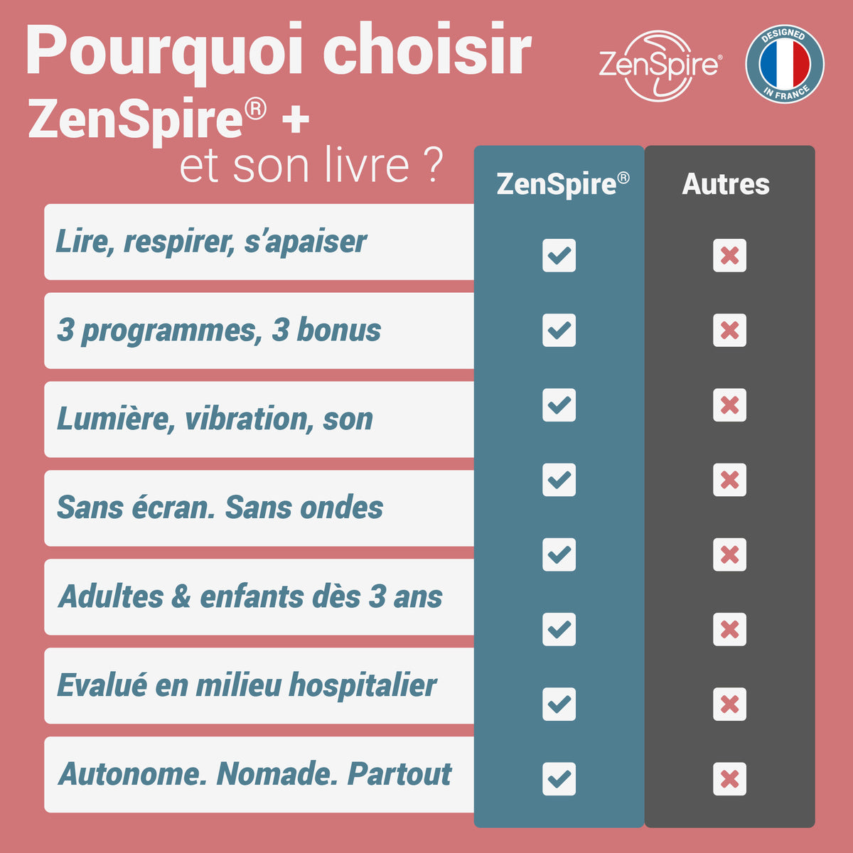 Tableau des atouts du livre et du ZenSpire + : lire, respirer, s’apaiser, trois programmes et trois bonus, sans écran ni ondes