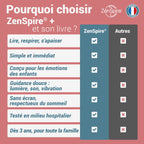 Tableau des atouts du livre Cohérence Kid et du ZenSpire + : conçu pour les émotions des enfants, sans écran, dès 3 ans