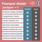 Tableau comparatif du ZenSpire + : un bouton, trois programmes, lumière, vibration et son, dès 3 ans